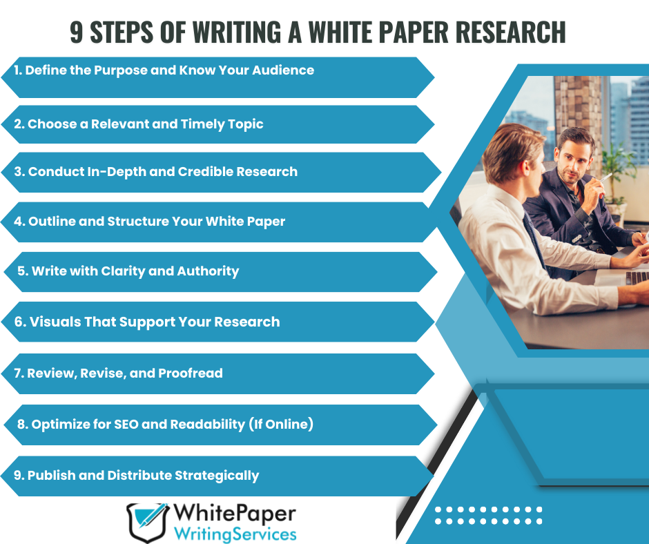 9 STEPS OF WRITING a White Paper Research WRITING a White Paper Research